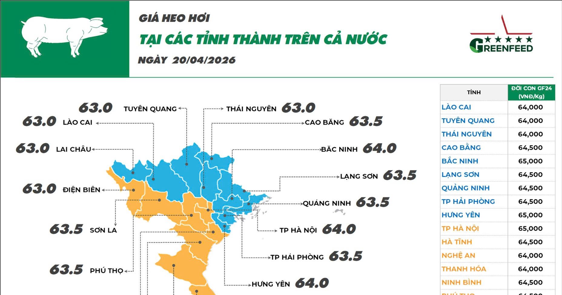 Cập nhật giá ngày 20/04/2026 các sản phẩm chăn nuôi hôm nay