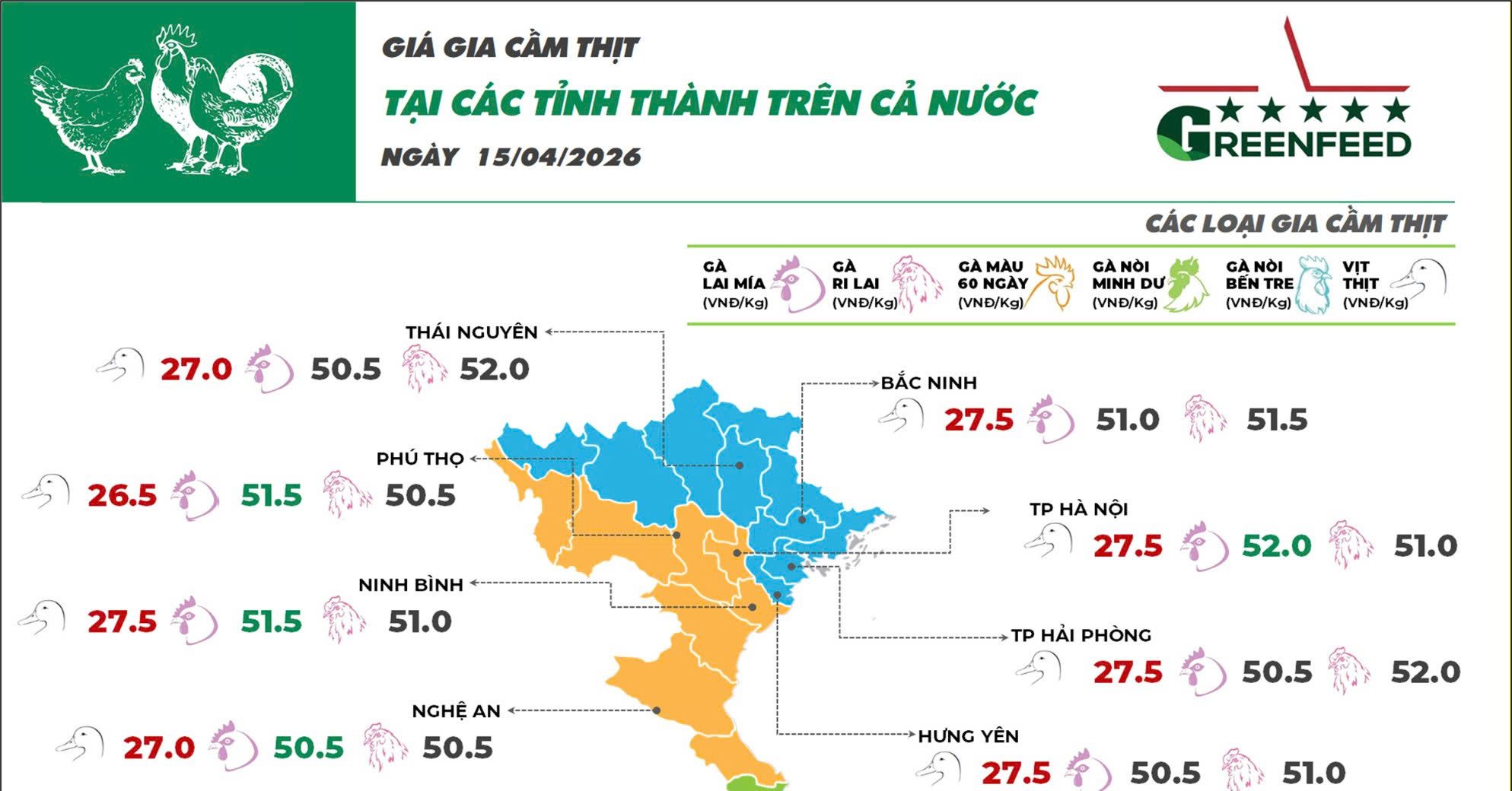 Cập nhật giá ngày 15/04/2026 các sản phẩm chăn nuôi hôm nay