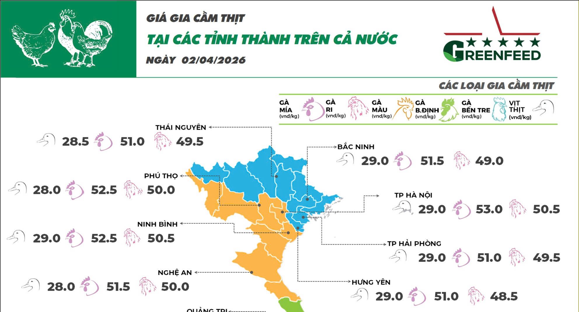 Cập nhât giá ngày 02/04/2026 các sản phẩm chăn nuôi hôm nay