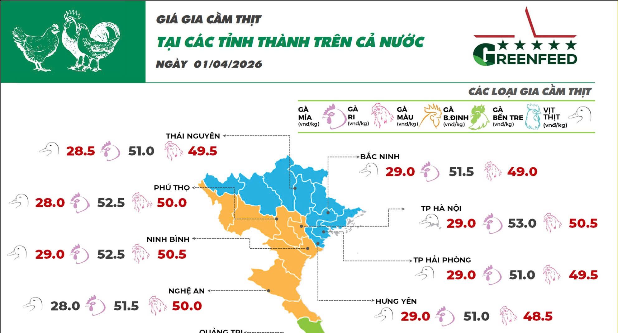 Cập nhật giá ngày 01/04/2026 các sản phẩm chăn nuôi hôm nay