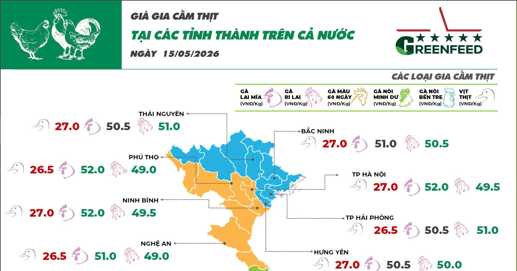 Ngày 15/05/2026  giá vịt ghi nhận giảm ở khu vực miền Bắc