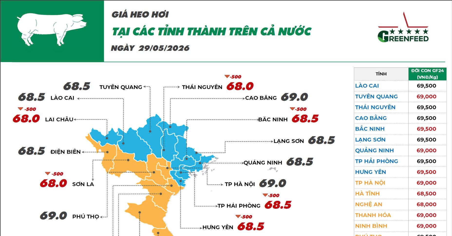 On May 29, 2026 pork prices recorded a slight decrease