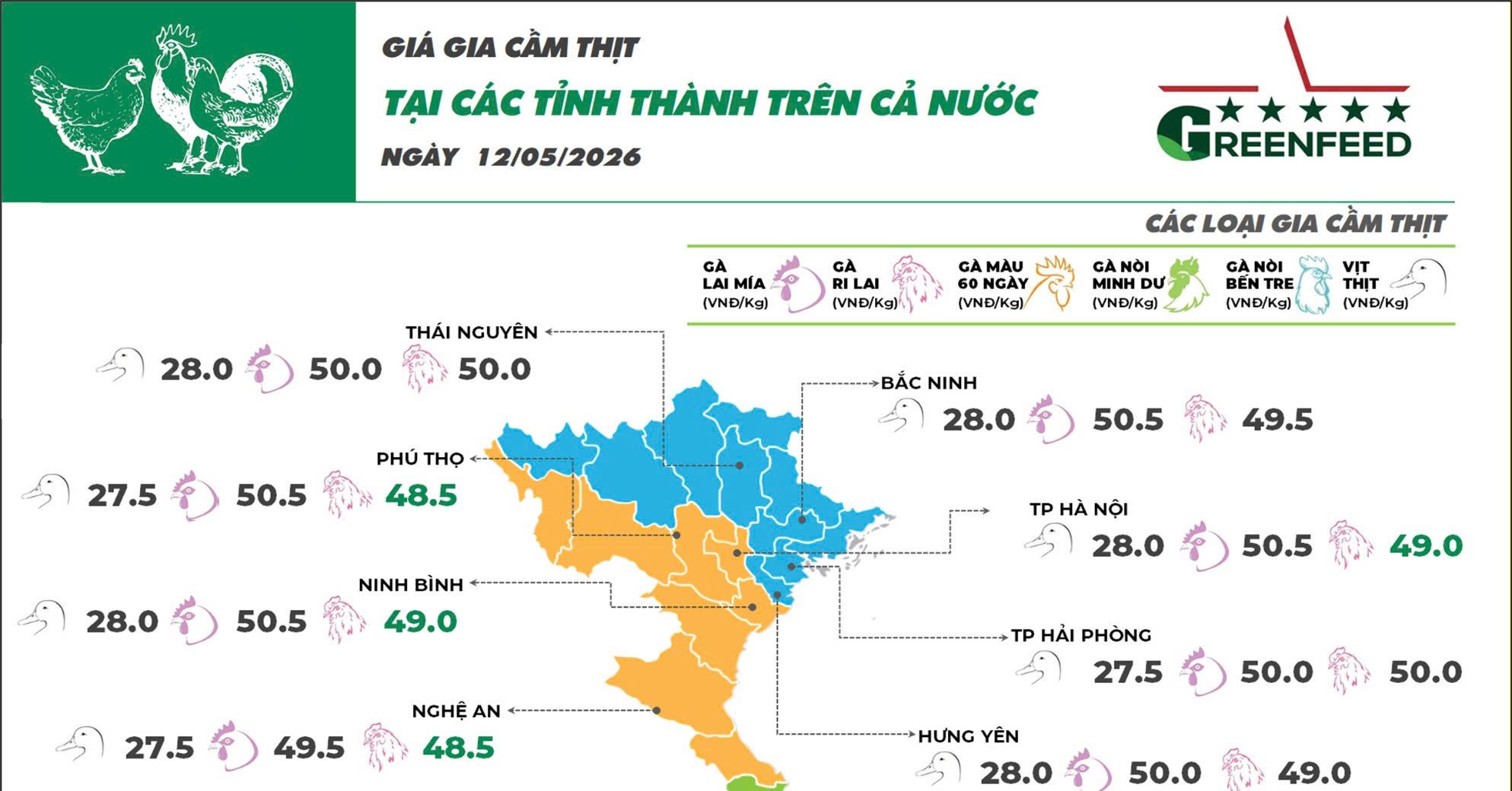 Ngày 12/05/2026 giá heo hơi ghi nhận tăng nhẹ trong khi giá vịt thịt tiếp tục ghi nhận giảm