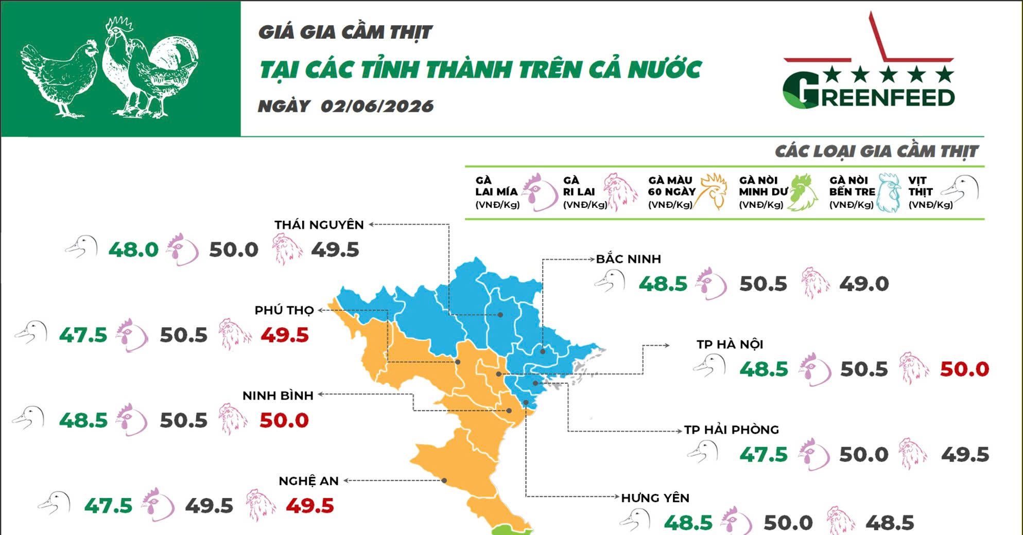Ngày 02/06/2026  giá gà Minh Dư quay đầu tăng