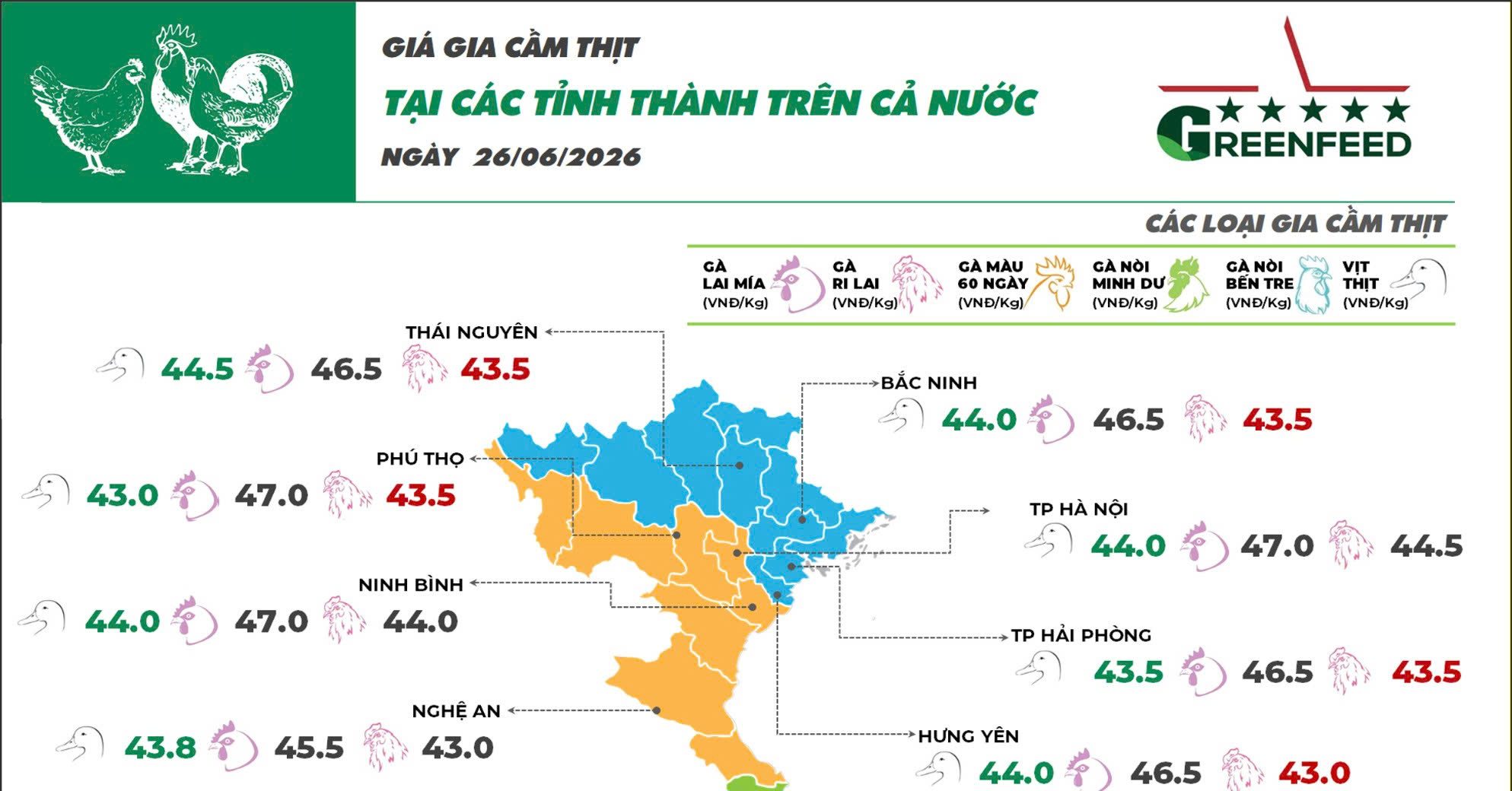 Ngày 26/06/2026 giá gà mía nhìn chung ổn định